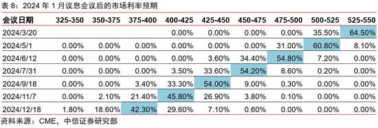 中信证券：2024年财富配置展望 股票性价比高（全文）