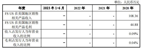 IPO期间取消募投项目，飞速创新业绩真实性悬疑