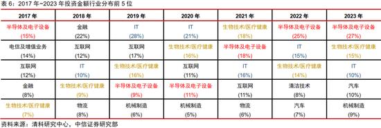 中信证券｜中国资本市场深度研究：产投新趋势（全文）