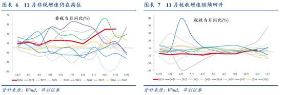 华创证券张瑜：从3个20%+，看提高赤字率的必要性