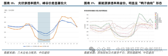 中信建投：锂电通胀开始，产能刚性环节价格趋势明确，上限难以捉摸