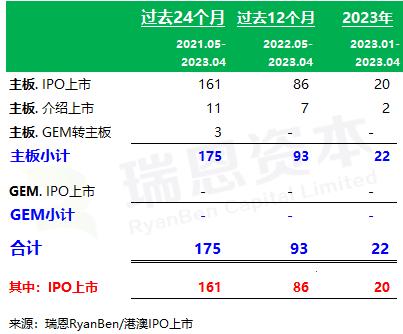 香港 IPO中介机构排行榜，中金、普华永道、竞天公诚、高伟绅，分列第一