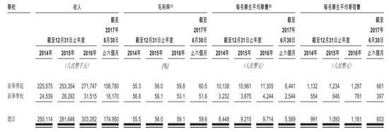 (两所学校业绩情况)