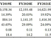 东吴证券：波司登遭沽空 做空报告缺乏事实依据支撑