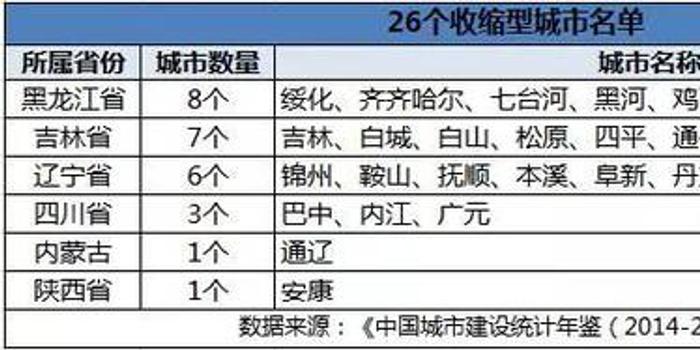 玉门人口与房价