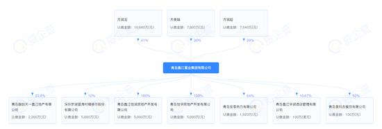 风起鑫江：方新山辞去鑫江置业集团及相关子公司所有职务