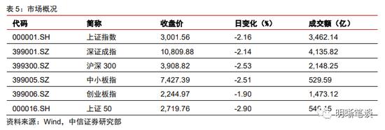 中信明明：结构性工具频现，对市场有何启发？