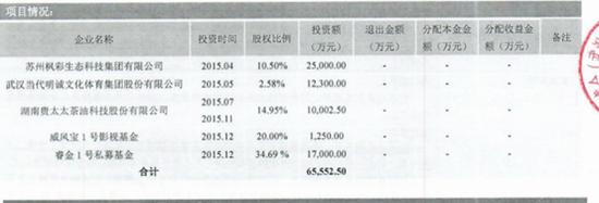 21亿资管计划违约！招行和天风证券在其中扮演了什么角色