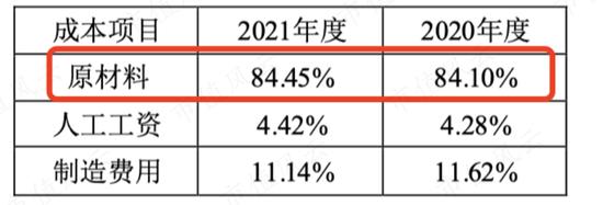 跟涨新能源汽车和光伏概念？闽发铝业：我们赚的主要还是加工费