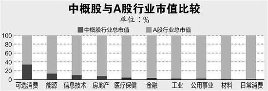 证券时报评论：时至今日 中国企业能否放弃美股市场？