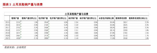 土耳其突发强震对金属的影响有多大？