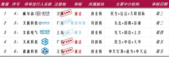 主板IPO企业18家平移失败，IPO企业大撤退，春天已到但却寒冷，轩竹生物4年亏损15亿，上市靠实力还是靠PPT？