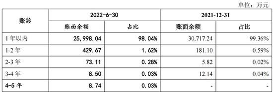 汽车供应链层层压榨，红旗H9座椅供应商雅虎股份IPO快散架了