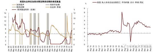 中金2024年展望 | 贵金属：利率主导，前低后高