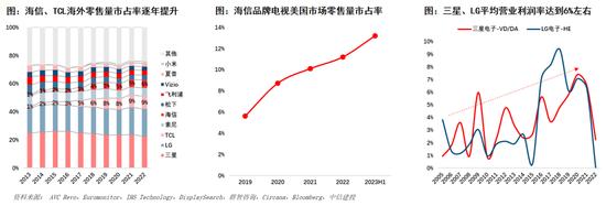 中信建投：消费行业2024年十大预测