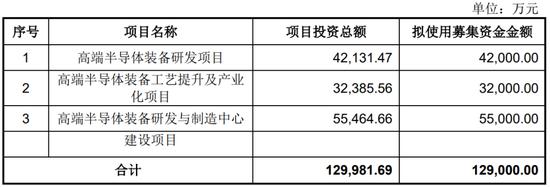 一周撤回26家，在审IPO仅剩400家！一大堆拟IPO企业连夜撤材料，二次闯关的鹰之航再次铩羽而归！