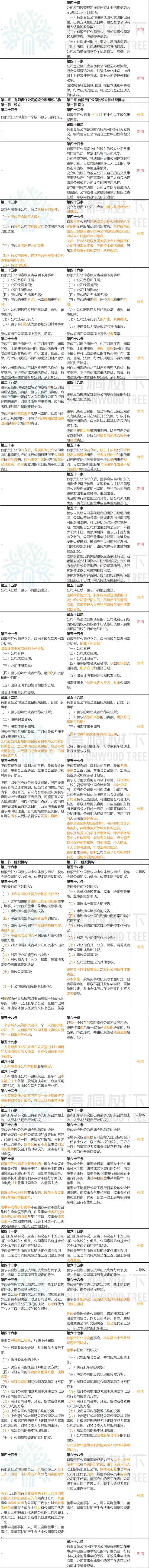 《公司法》大修：公司可资助员工股权激励，有的股份公司可不设董事会、监事会（附修改前后对照表）