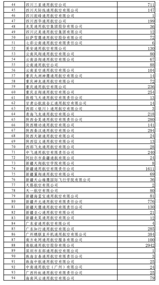 近43亿元！民航局最新补贴方案发布！怎么分？