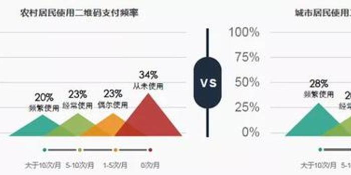 农村移动金融调研:手机银行应重点营销60及70