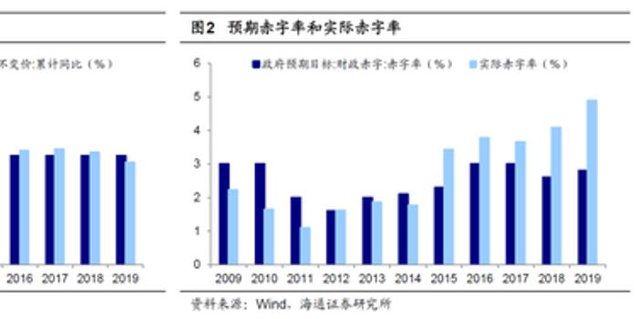 两会gdp目标