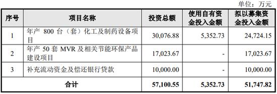 亚光股份IPO:实控人高价转让股权后便低价增资，安全意识淡薄