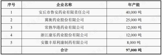 扑热息痛价格上涨，除了疫情，上游停产！产能第二的冀衡药业：原材料实现自制，利润倍增长，拟加码下游制剂