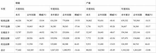 吃不到锅里的丢掉碗里的？这一年长城汽车是怎么把自己玩下牌桌的