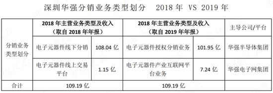 为啥同行都是批发商，你却成了“互联网”？电子网：那得感谢申万宏源呐，笔杆一摇，黄金万两