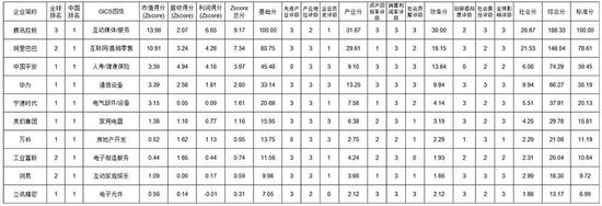 何志毅：中国民营企业离世界一流有多远？