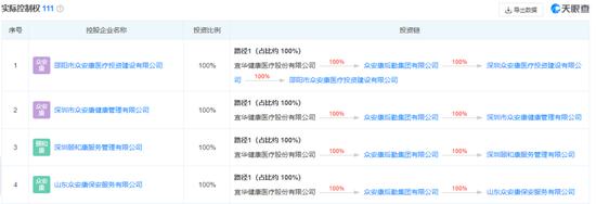 潮汕资本大佬医疗梦碎：宜华健康成2023第一家退市医药上市公司，养老生意难做，4年巨亏31亿，刘绍喜成老赖