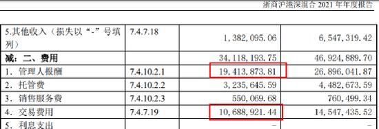 浙商基金“老鼠仓”趋同交易亏损36万元，说明什么？