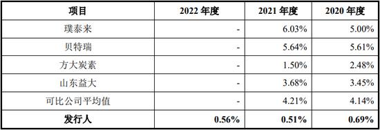 罕见！申报截止日不一致，通过内核会的流程及其合规性被质疑