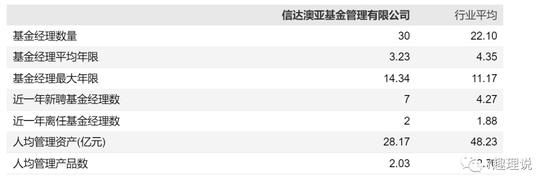 信达澳亚基金冯明远再卸任两基金，新经理任职不足三年