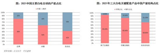 中信建投：消费行业2024年十大预测