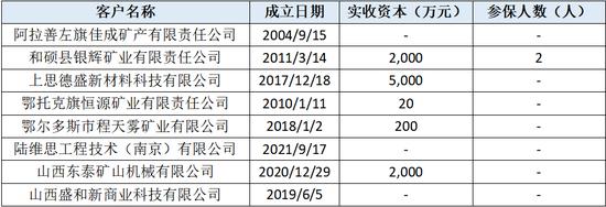 天和环保北交所IPO：搞了一堆失信、被强制执行、空壳、贸易商客户 还搞了几个空壳供应商