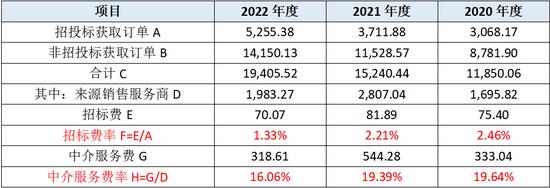 天和环保北交所IPO：搞了一堆失信、被强制执行、空壳、贸易商客户 还搞了几个空壳供应商