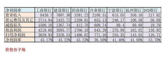 净利率超茅台！成都银行银行火了，今年涨幅行业第一！