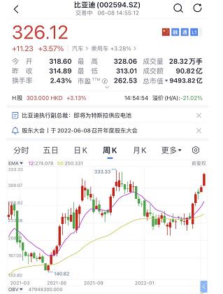 目瞪口呆！A股深V“奇迹日”！宁王发飙大反转，背后原因是什么？