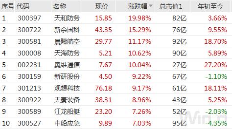 拜登讲话提振市场信心，美股强反弹纳指涨超3%，黄金、原油冲高回落