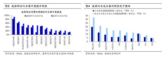 海通策略：春节以来茅指数跑输是性价比的自我修正 今年中大盘机会更大