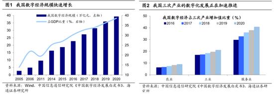 海通策略：做大做强数字经济 哪些领域值得关注？