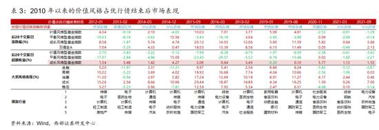 西部策略：货币政策仍然有一定宽松空间 市场对于价值板块的关注点将重新回归基本面