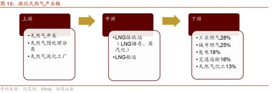 招商策略：我国上游资源哪些被“卡了脖子”？