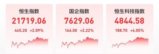 科技指数大涨超4%！香港金管局、证监会最新发声！行业巨头破发超20%