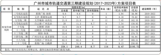 花1200亿修一条“地铁”，连接4个万亿城市，广东在想啥？