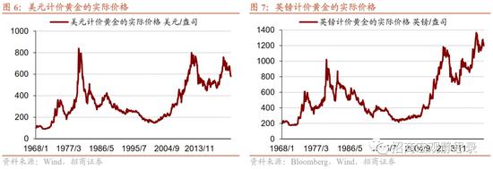 招商宏观张静静:海外距离流动性危机有多远？