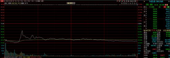 又见新股破发，上市大跌20%，中一签亏近7000，原因是什么？