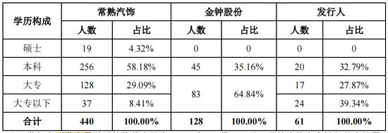 低级错误...IPO招股书存错别字、披露不准确、前后表述不一致