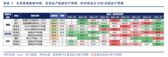 我国利率在全球的位置