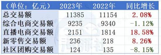 快手三季报解读：电商业务曾与抖音平起平坐，如今已难再相提并论